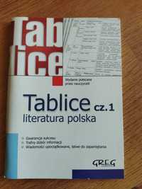 Tablice cz. 1 literatura polska