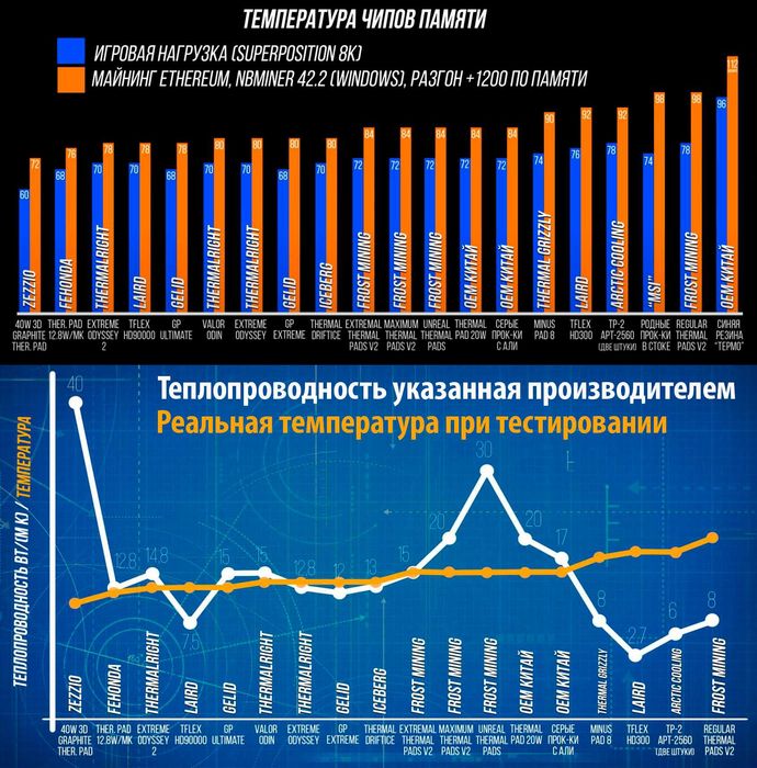 Термопрокладка жидкая FEHONDA TF6001 16-18W термопаста TG-8 TR-50