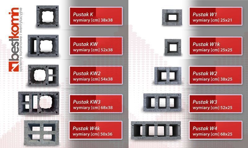 1m KW3 Fi 200 BKU Komin ceramiczny Wentylacyjne Pustaki kominowe Akces