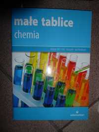 Małe tablice chemia.