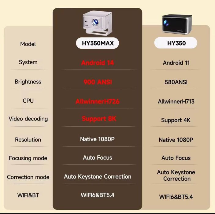 Проектор Magcubic Hy350 Max