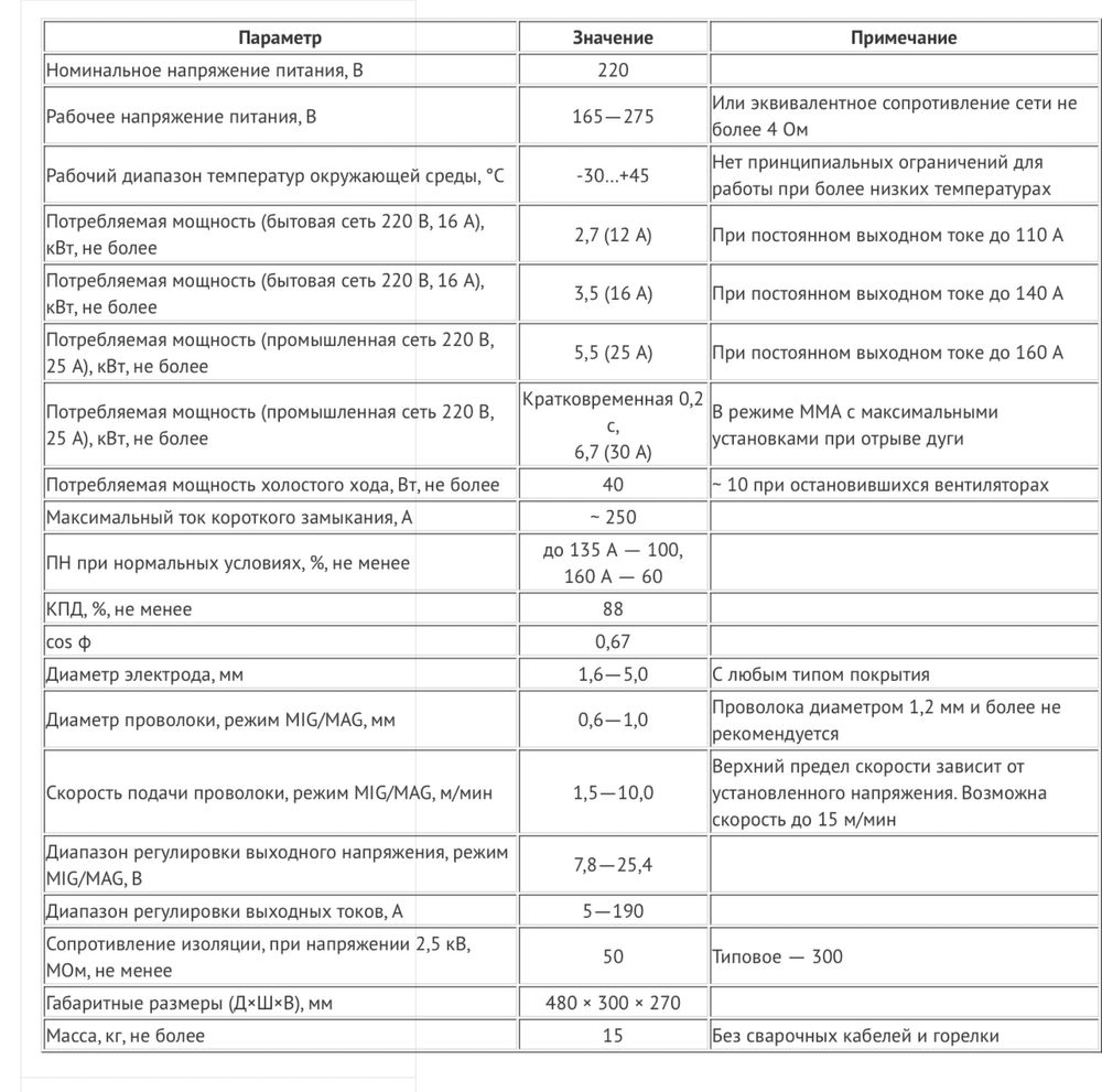 Сварочный инверторный полуавтомат SSVA-180-P MIG/MAG/TIG