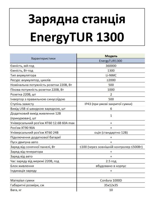 Багато функціональна Зарядна станція li-ion акб/ від 1300 Вт