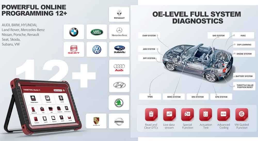 ThinkCar MASTER X Máquina Diagnóstico OBD PassThru J2534 (NOVO)