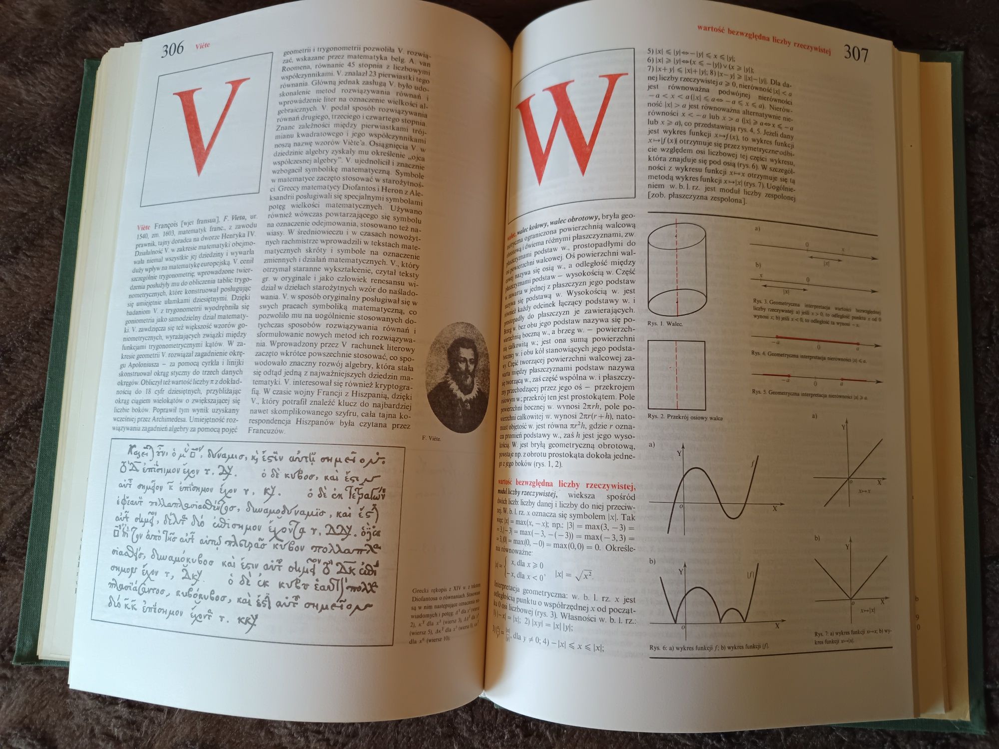 Encyklopedia szkolna matematyka, rok 1989