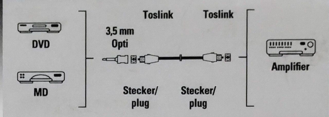 Hama Kabel optyczny TOSLINK + adapter 3.5mm opti 1.5m