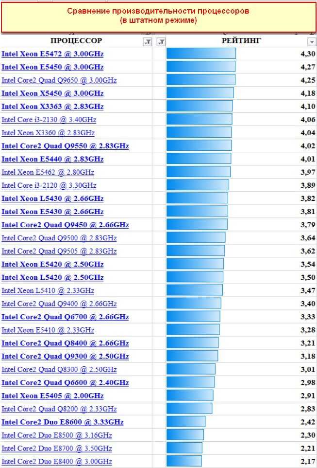 Процессор Xeon s775 e5440 e5420 L5410 /  Core 2 Quad Duo Q9550