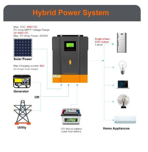 Powmr POW-HVM2H-12V-N 1.6kw инвертор