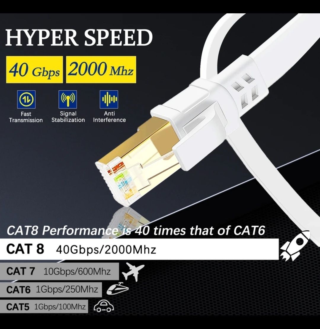 Интернет кабель CAT 8, 40 Гбит/с, 2000 мГц