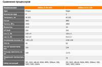 AMD Athlon II X2 220 2800 MГц ADX640WFK42GM AM2+/AM3/AM3+
