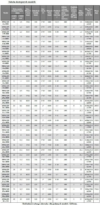 Hydrauliczne nożyce gilotynowe do blachy 6x2500 gilotyna