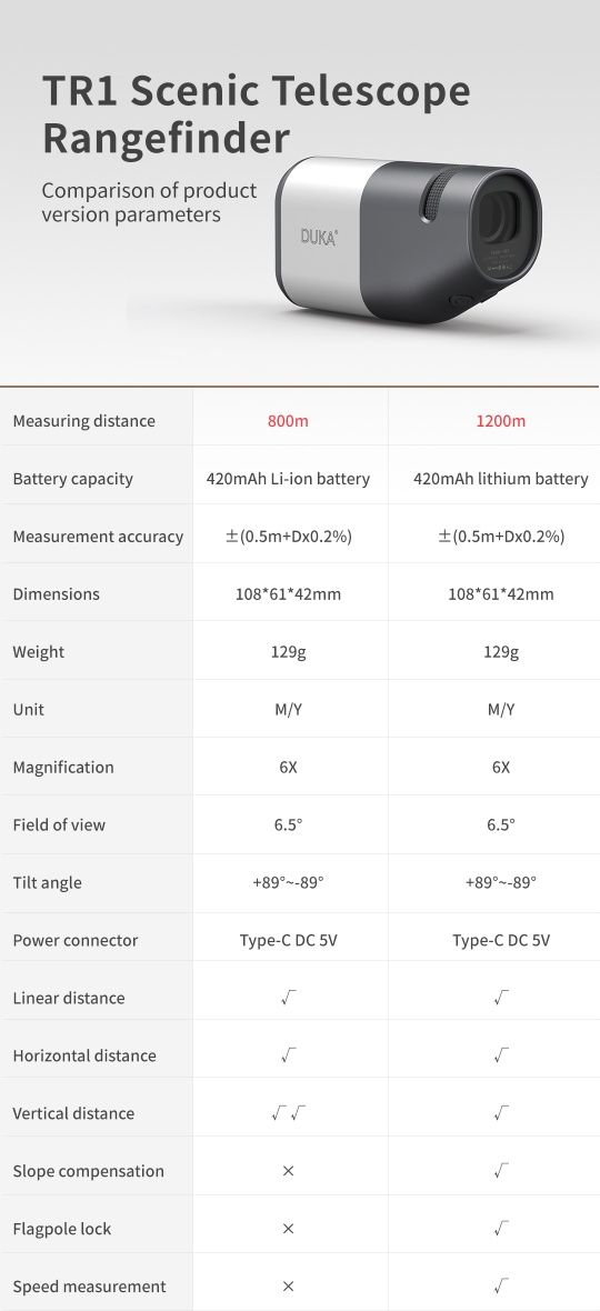 Лазерний дальномір Xiaomi AtuMan Duka TR1 1200м Акумулятор 3години