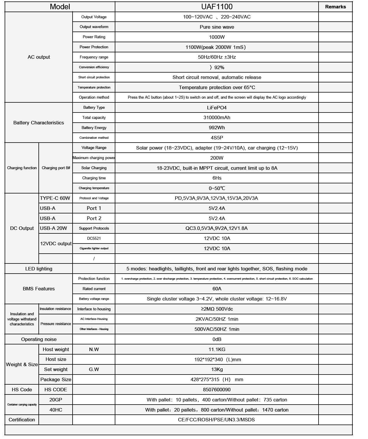 Зарядна станція UAPow UAF 1110 / 992 Вт*ч / LiFePO4 / MPPT