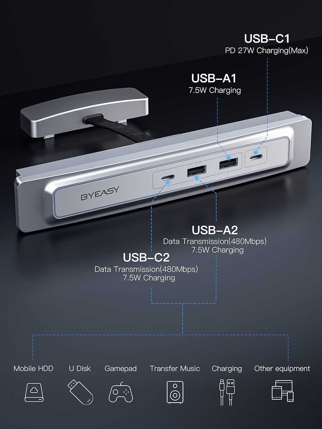 Hub USB Rozszerzenie do Tesli Byeasy