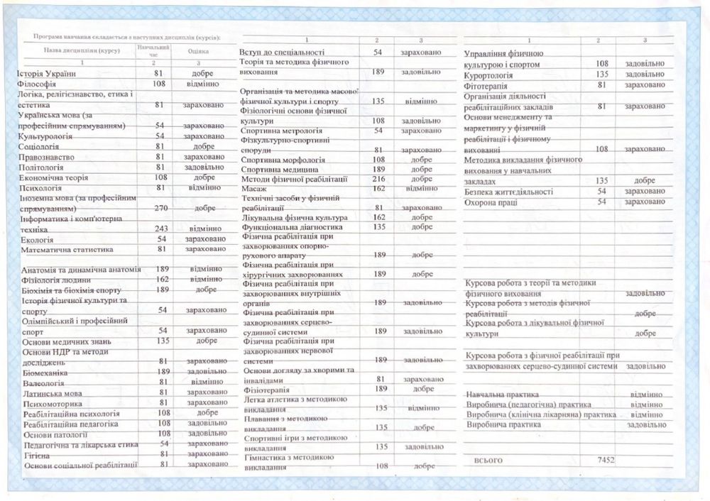 Втратив диплом Бакалавра та Спеціаліста