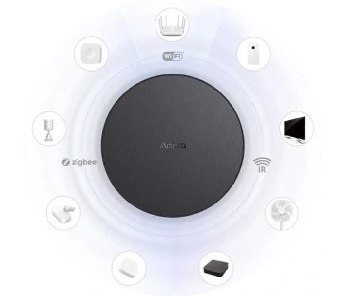 AQARA M2 Centralka Sterująca Gateway Hub Bramka SMART HOMEKIT