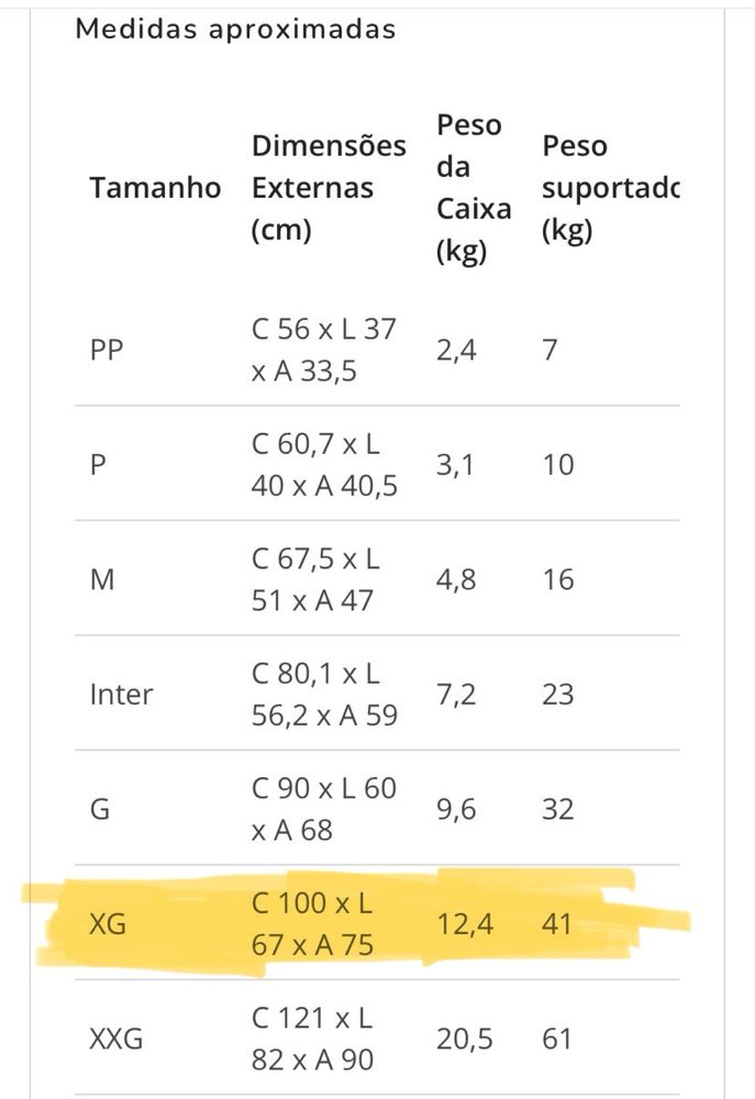 Caixa de transpote para cão