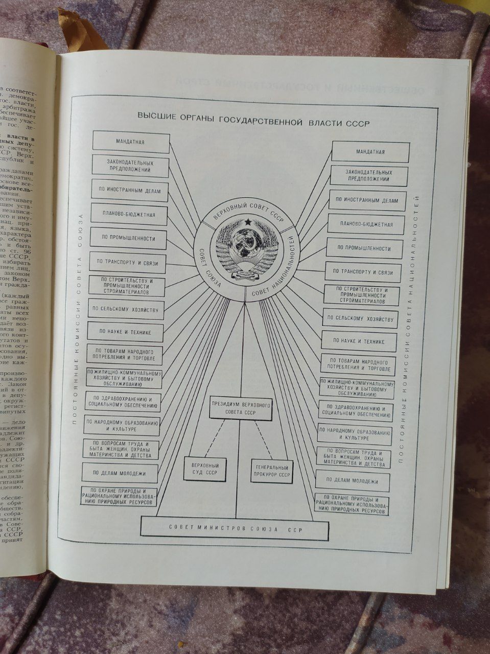 Книга энциклопедический справочник Ссср 1982