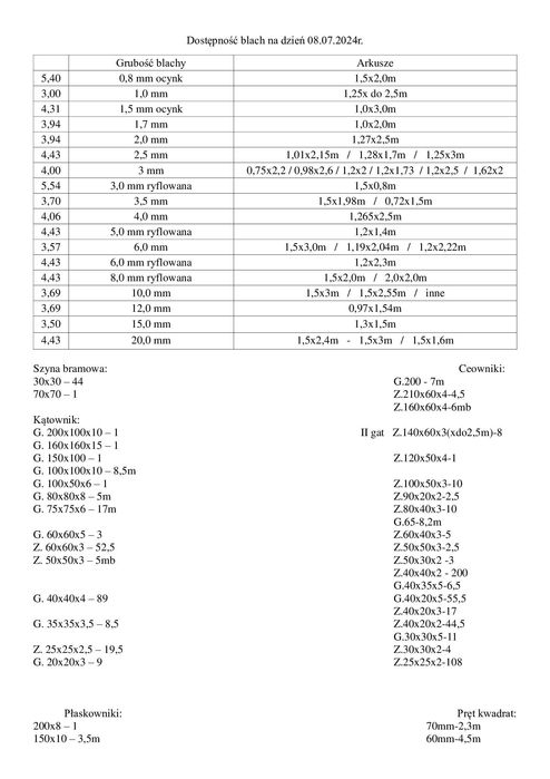 Blacha surowa gr 1,7mm 1000x2000mm