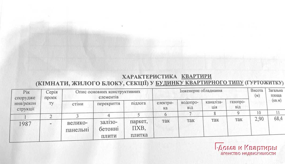 Продам 3х квартиру 2/9 Звенигородська в Осипенковському мкрн не торц