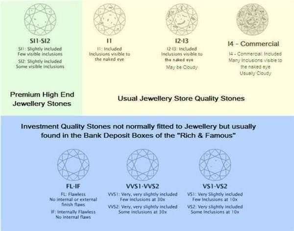 Piękny Diament 0.60 ct E VS1. Certyfikat