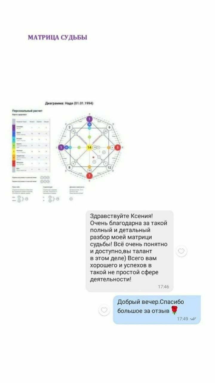 Разбор матрицы судьбы