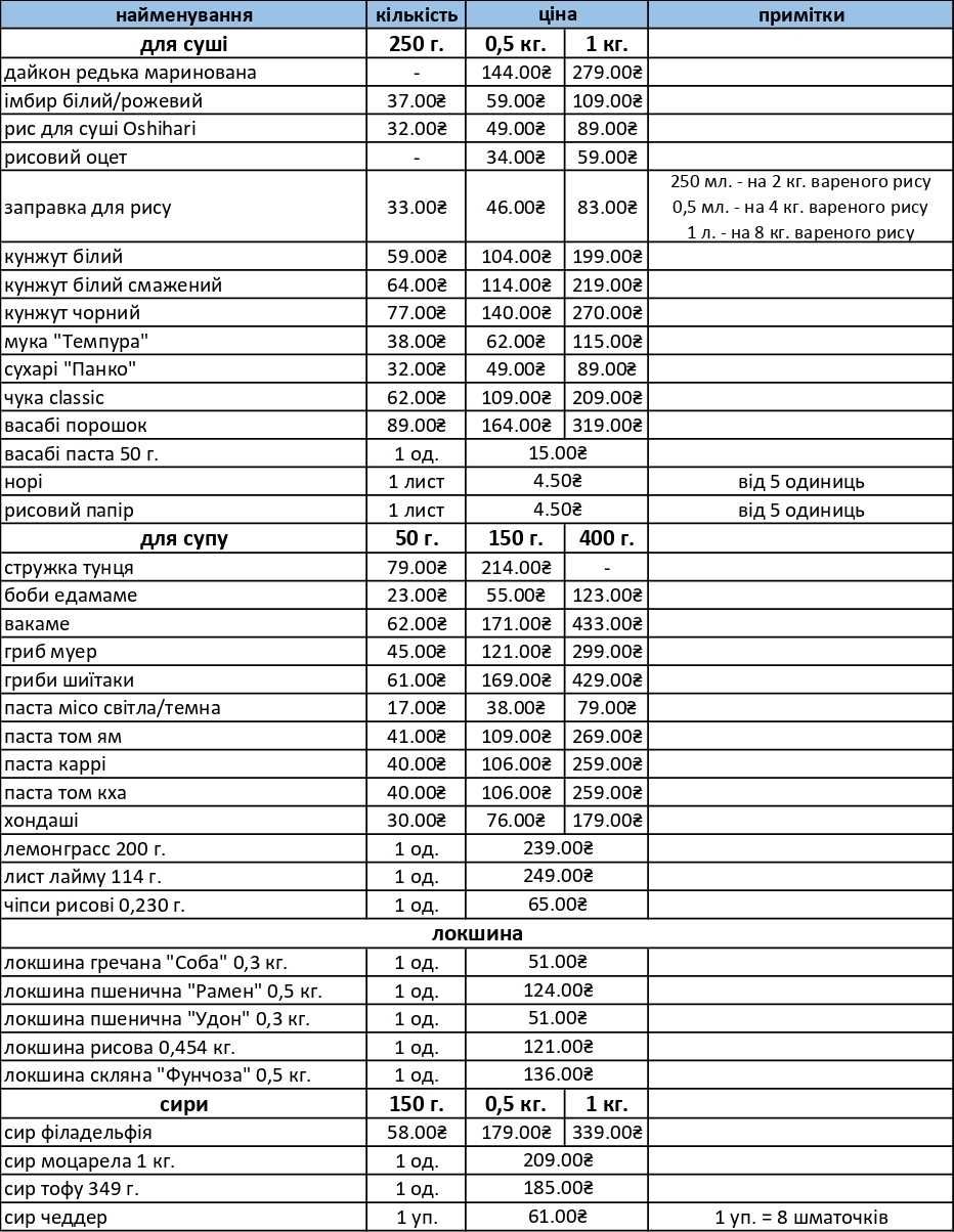 Васабі порошок / васаби порошок