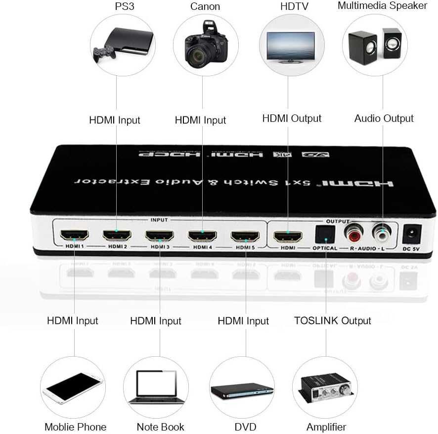 Przełącznik HDMI 5x1 4K 30hz 5 portów 1080P Ultra HD 4K Full HD  Pilot