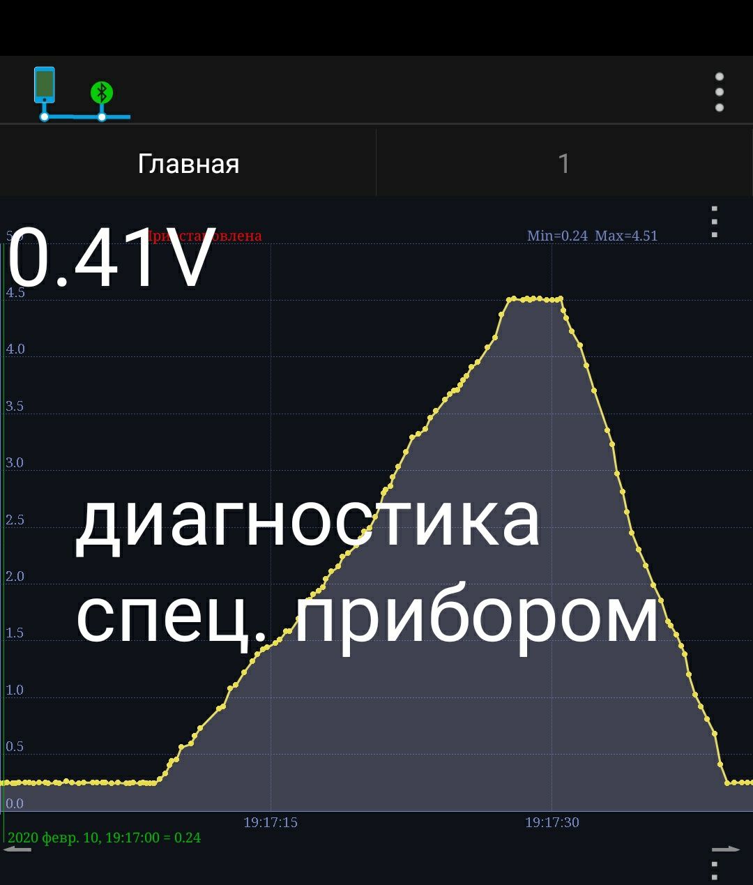 Ремонт расходомеров ДМРВ C20NE OPEL omega A vectra A Ford passat b3