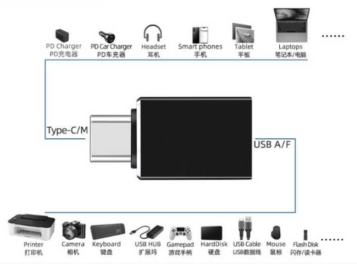 Переходник TYPE-C->OTG (USB 3.0) для подключения флешки к телефону отг