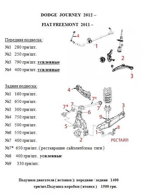 Сайлентблок рычага.Полиуретан.Dodge JOURNEY, AVENGER, Dodge CALIBER,