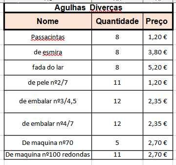 Agulhas e outros acessórios de custura