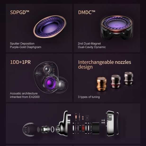 ⇒ Simgot EA1000 Fermat - гибридные проводные IEM's наушники (1DD+1PR)