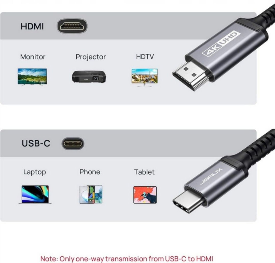 Kabel USB C DO HDMI | 5m | 4K UHD | Thunderbolt 3 | CV0029 JSAUX