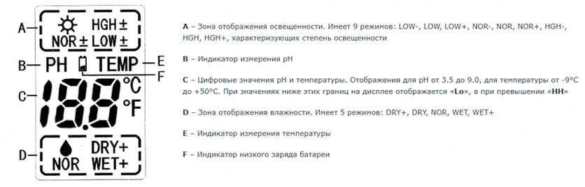 Анализатор почвы 4в1 измеритель соли, pH, температуры, освещения RZ89