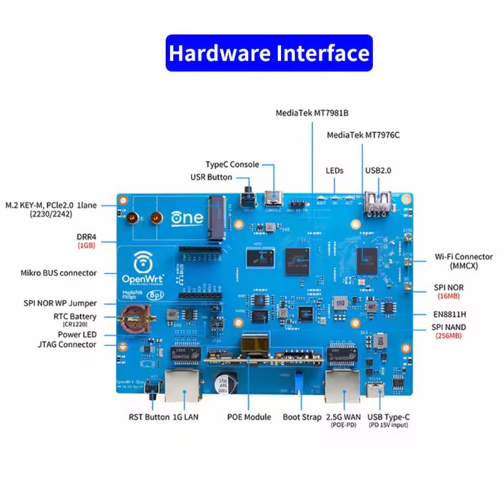 Маршрутизатор Banana Pi OpenWrt One