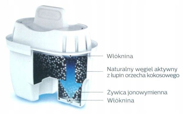 Dzbanek filtrujący Philips 2,6L +Filtr