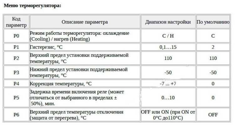 Терморегулятор для инкубатора