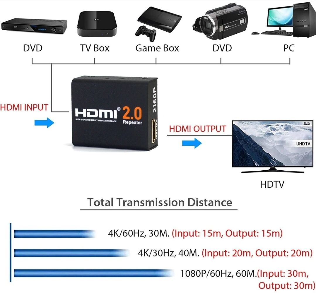 Ретранслятор НDMI 2.0 4k 
2К 3D, усилитель сигнала