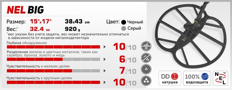 Катушки к металлоискателям НЕЛ (от производителя )