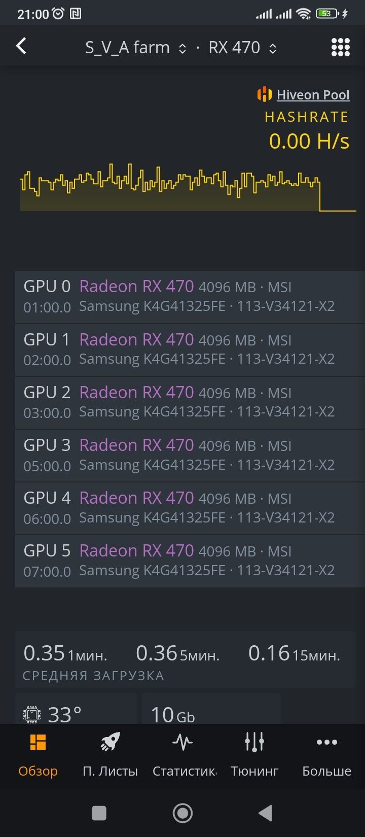 Майнинг ферма 6 Rx 470 4 gb