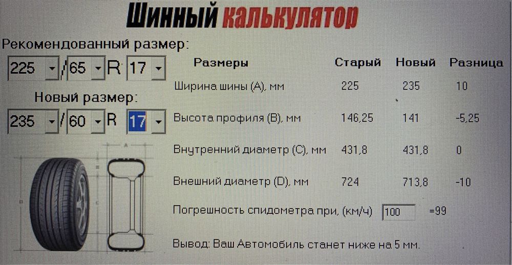 Нові 225/65R17 Nokian Hakkapeliitta R3 SUV зимові шини