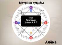 Матрица судьбы \ Консультация \ Нумерология