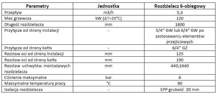 ROZDZIELACZ 120 kW 6 -obiegowy 5/4” GW x 6/4” GZ