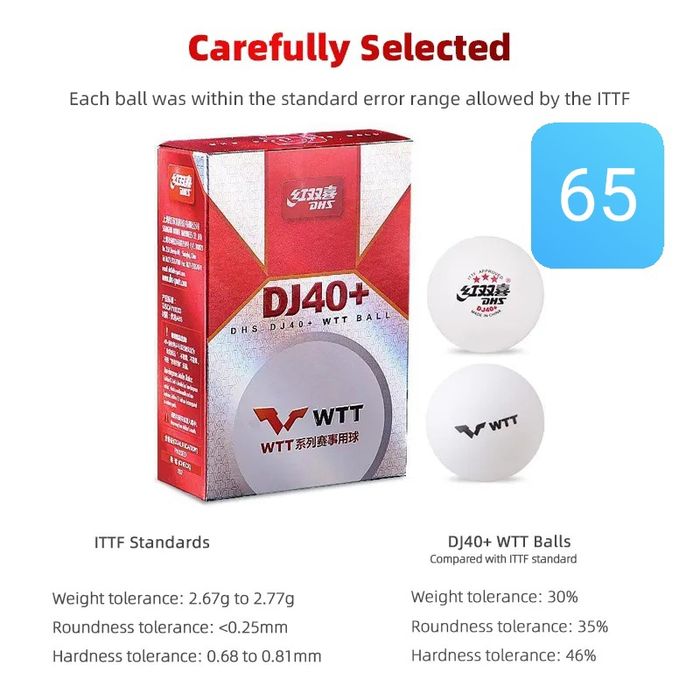 Мячики теннисные, настольный теннис, м'ячики теніс, м'ячі, шарики