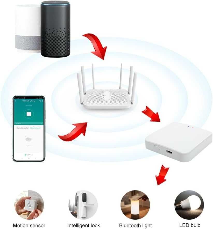 Bamka Tuya ZigBee Bluetooth Smart Life