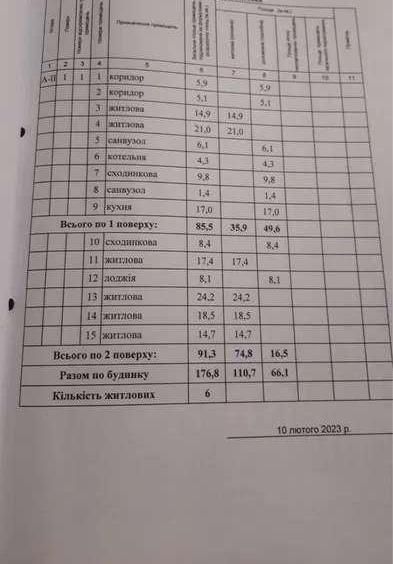 Продам 2 поверховий будинок Іванків OM