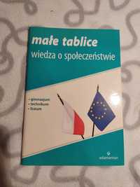 Małe tablice WOS Wiedza o społeczeństwie gimnazjum liceum technikum