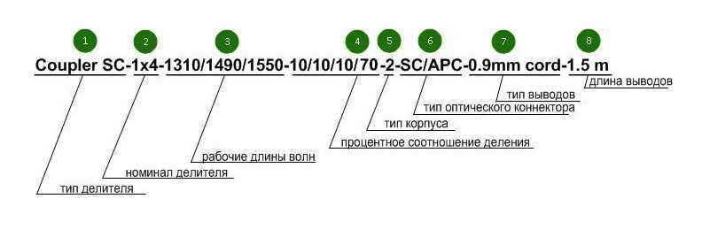 Сварной оптический делитель  Cor-X  FBT Coupler