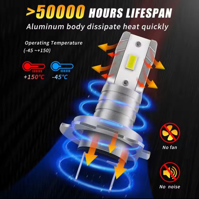 Lâmpadas led h7 o par
